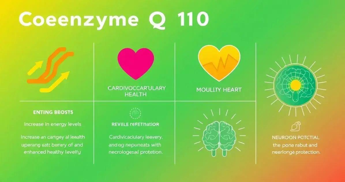 Benefícios da Suplementação de COENZIMA Q10